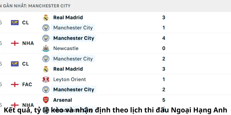Kết quả, tỷ lệ kèo và nhận định theo lịch thi đấu Ngoại Hạng Anh
