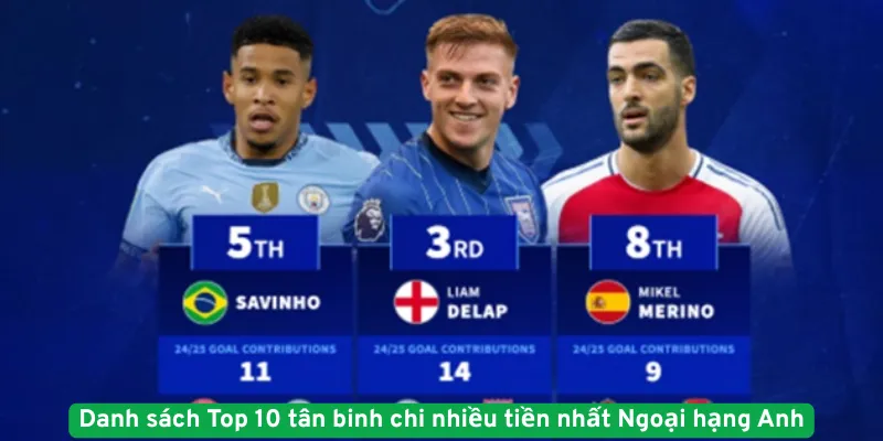 Danh sách Top 10 tân binh chi nhiều tiền nhất Ngoại hạng Anh